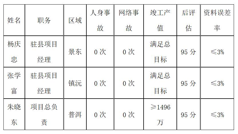 工会运动-XC体育